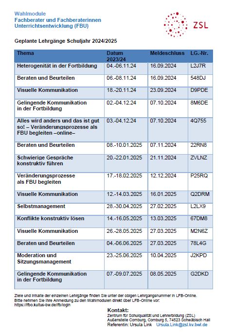 Übersicht über die Wahlmodule