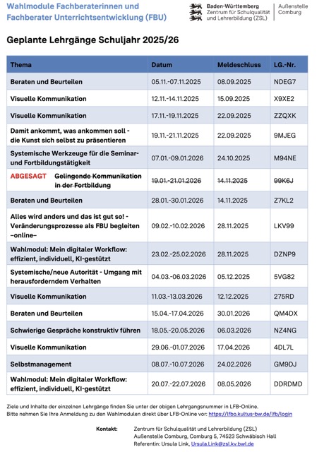 Übersicht über die Wahlmodule