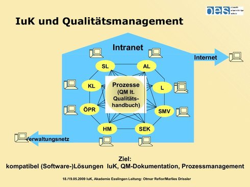 IuK und Qualitätsmanagement