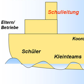 Tübinger Modell