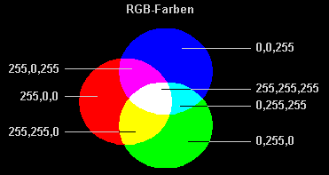 RGB-Farben