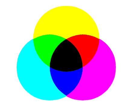 Interaktive Darstellung der subtraktiven Farbmischung