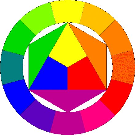 Farbkreis nach Itten