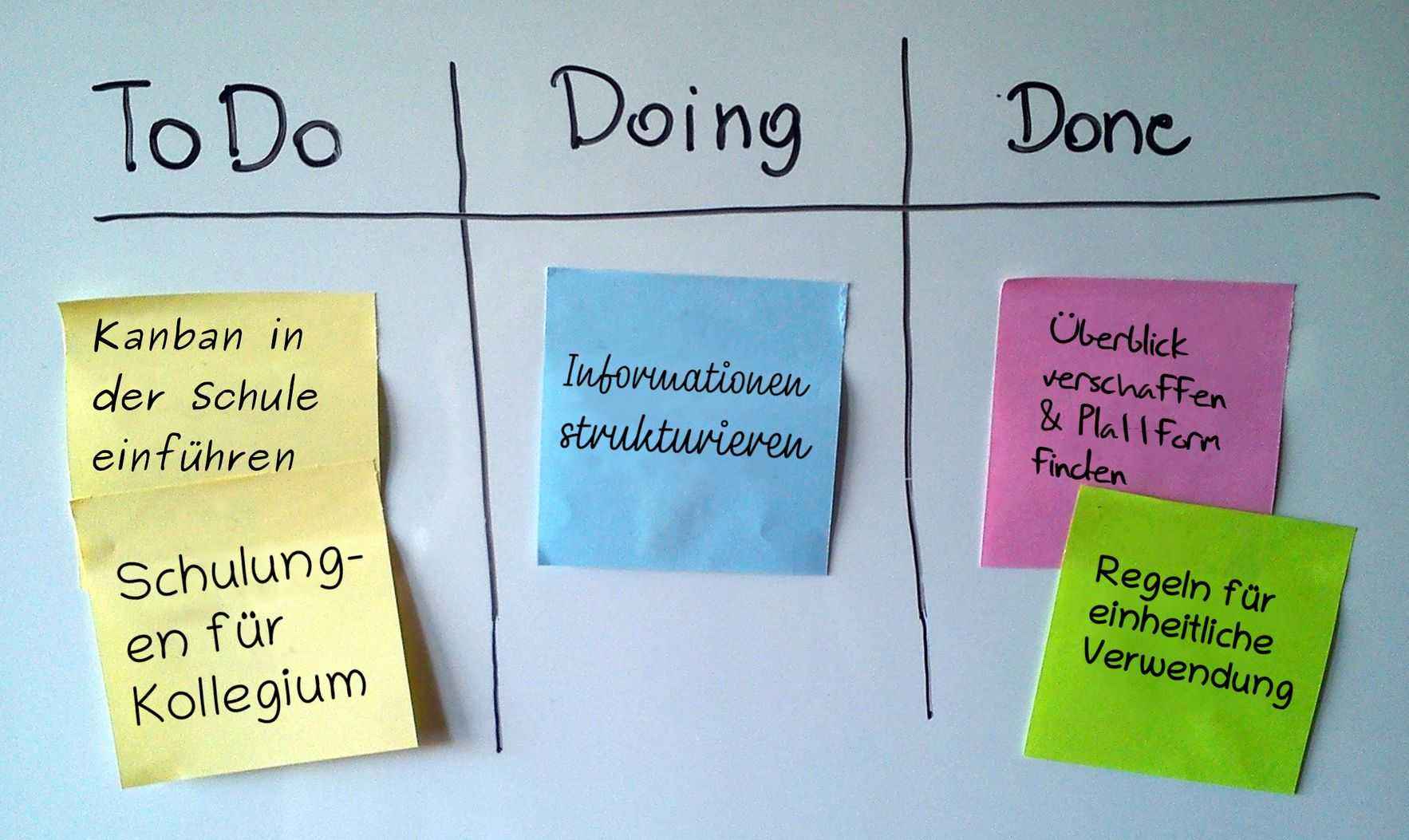 Foto: physisches Kanban-Board mit drei Spalten „To Do“, „Doing“ und „Done“, darunter in jeder Spalte beschriftete Post-Its