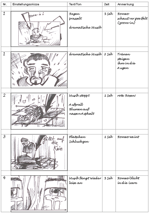 Storyboardzeichner