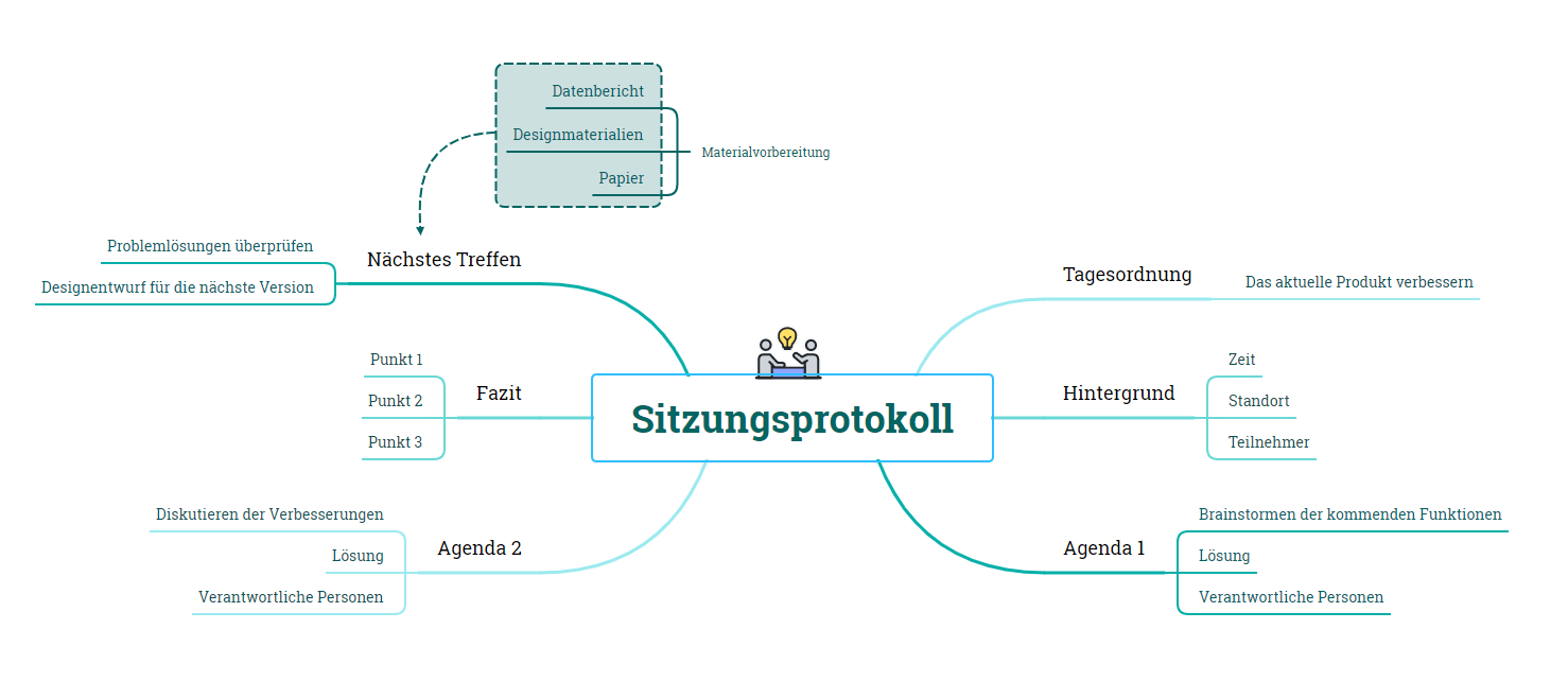 Beispiel Sitzungsprotokoll