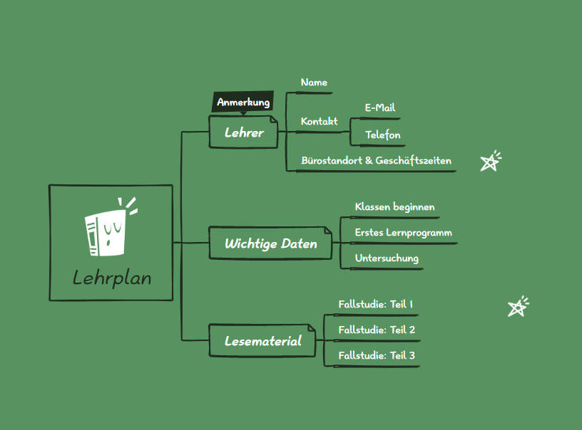 Beispiel Lehrplan