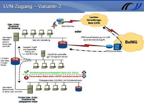 Zugang zum Landesverwaltungsnetz über VPN