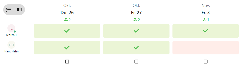 Abstimmungsergebnis nachdem mehrere Teilnemende abgestimmt haben.