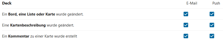 Drei Zeilen mit den Benachrichtigungsoptionen E-Mail und Push. Die Zeilen lauten: 'Ein Board, eine Liste oder Karte wurde geändert', 'Eine Kartenbeschreibung wurde geändert' und 'Ein Kommentar wurde erstellt'