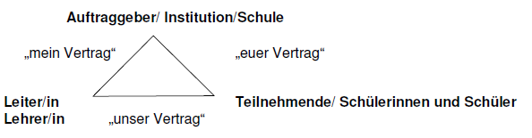 Dreiecksvertrag