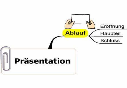 Prasentationsablauf