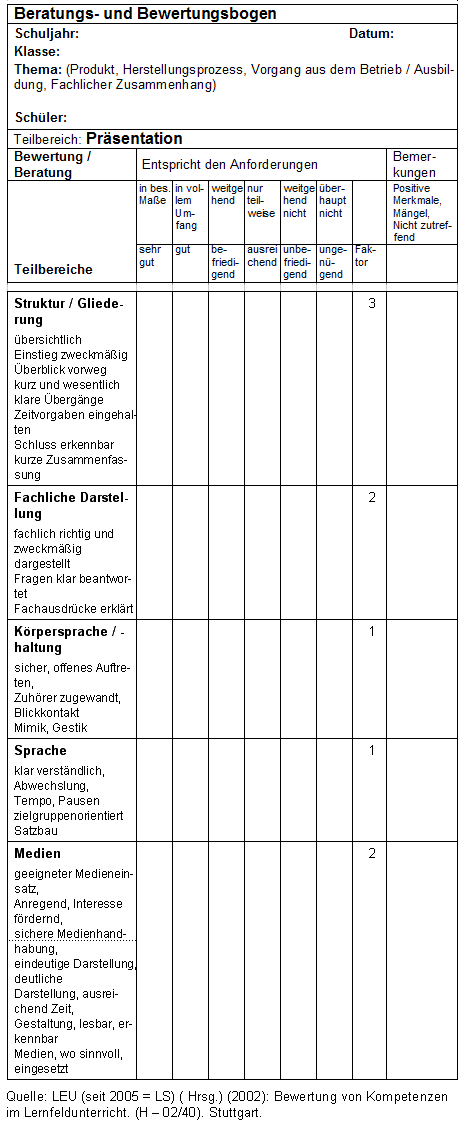 Bewertungsbogen