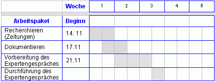 Projektablaufplan Pap Gantt Diagramm