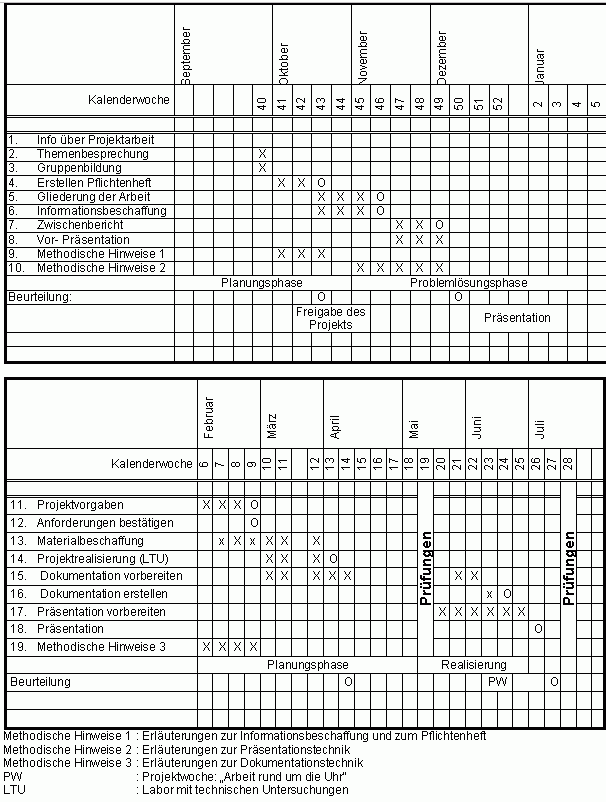 Zeitplan