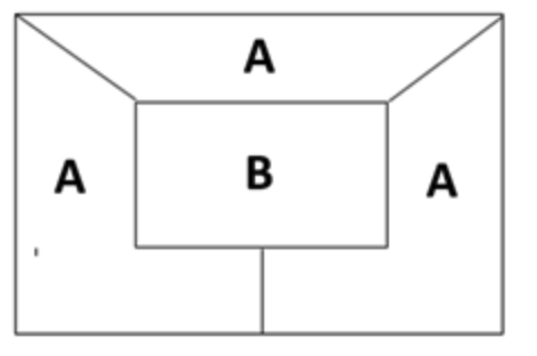 Blick auf das Schuljahr - Felder A B  auf dem man die Fragen einsortieren kann