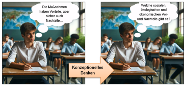 intergrundbild kreiert mit DALL·E 2024-04-20 (Create a picture a high school student sitting at a desk during an exam in a geography classroom, looking thoughtful