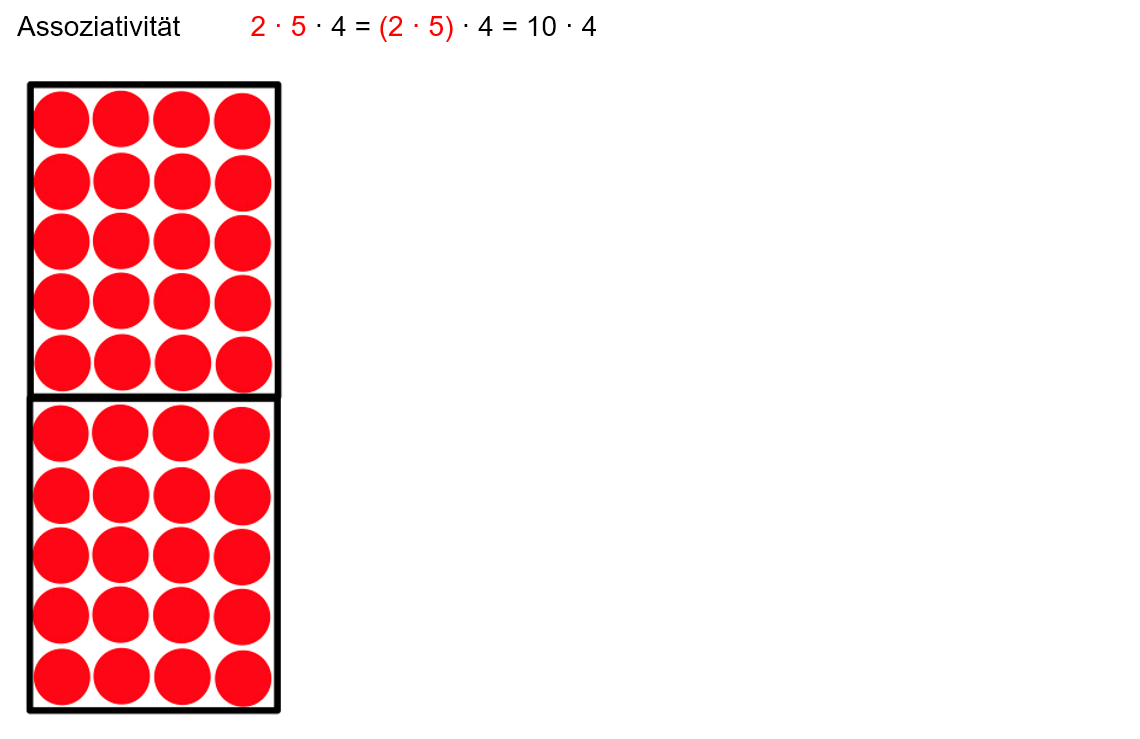 Die zwei Rechteck-Punktefelder zur Maulaufgabe 5 · 4 liegen direkt untereinander. Es entsteht das Rechteck-Punktefeld zur Maulaufgabe 10 · 4