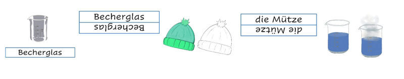 Wortkarten mit Bildern von Becherglas und Mütze