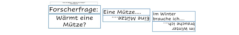 Wortkarten zur Isolationswirkung einer Mütze