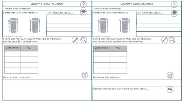 Dokumentationsbogen zum Experiment Wärmt eine Mütze?