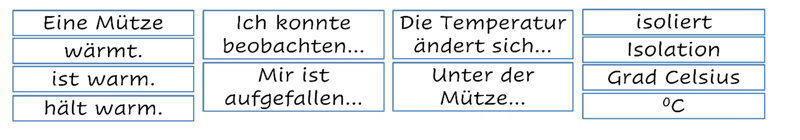 Wortkarten: eine Mütze wärmt, ist warm, hält warm. Ich konnte beobachten, mir ist aufgefallen. Temperatur ändert sich… , Unter der Mütze… . Isoliert, Isolation, Grad Celsius.