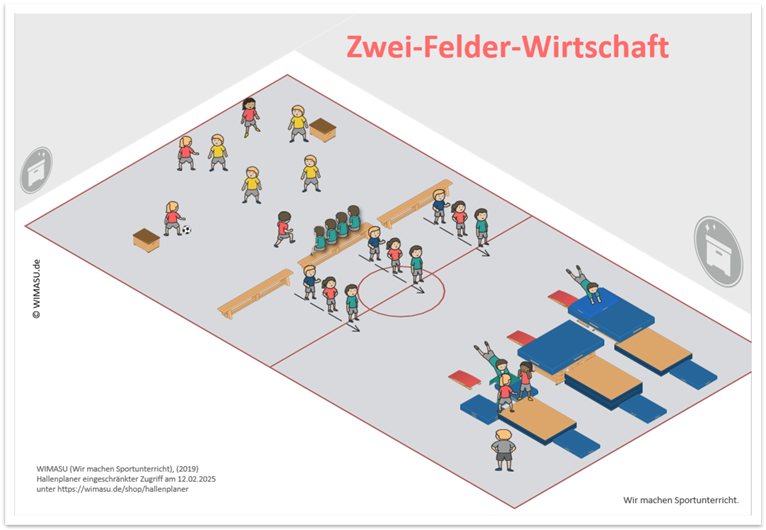 Schematische Darstellung des Ablaufplans