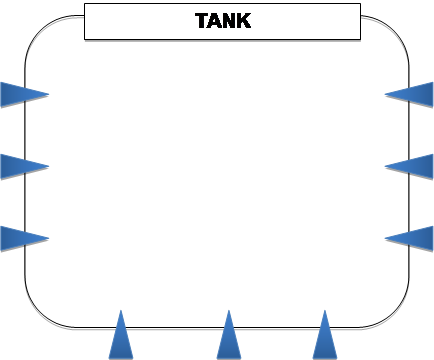 Tankmodell