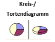 Kreisdiagramm Tortendiagramm