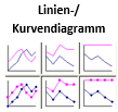 Liniendiagramm Kurvendiagramm