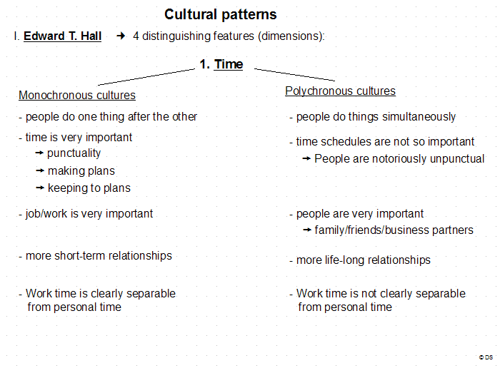 Cultural patterns