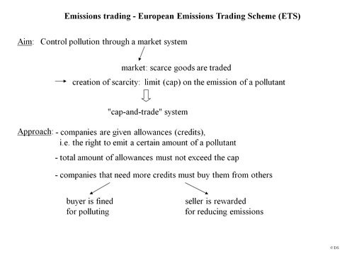 Emissions trading presentation