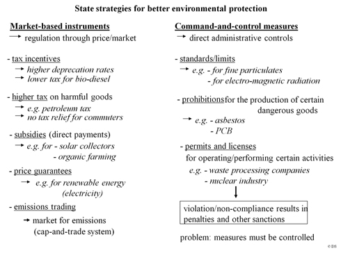 State strategies for better environmental protection