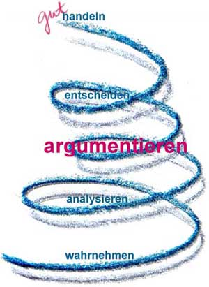 Spirale argumentieren