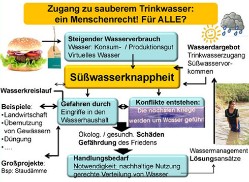 Präsentation Süswasser - Rendel Abb 28