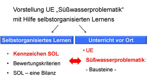 Präsentation Süswasser - Rendel Abb 29