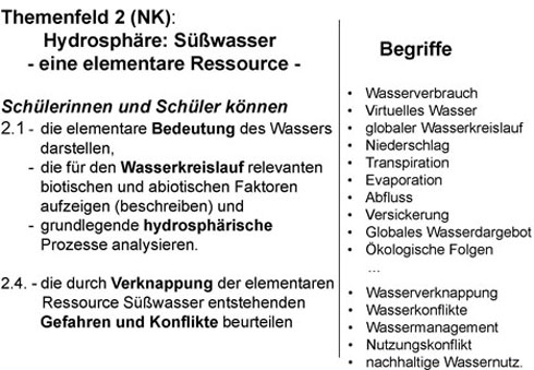 Präsentation Süswasser - Rendel Abb 32