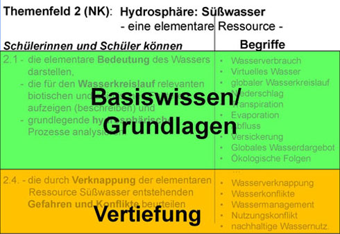 Präsentation Süswasser - Rendel Abb 33