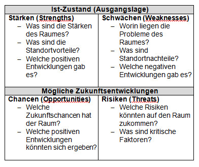 Methodenblatt Kartenanalyse / Kartenerstellung