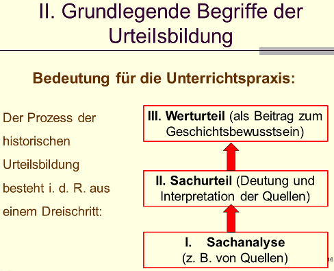 Unterrichtspraxis, Werturteil, Sachurteil, Sachanalyse