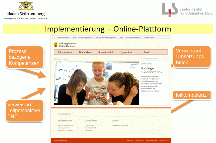 Implementierung – Online-Plattform