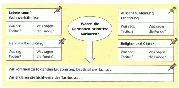 Germanen primitiv?