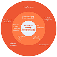 Logo Geschichte fb11