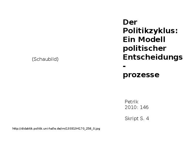Politikzyklus