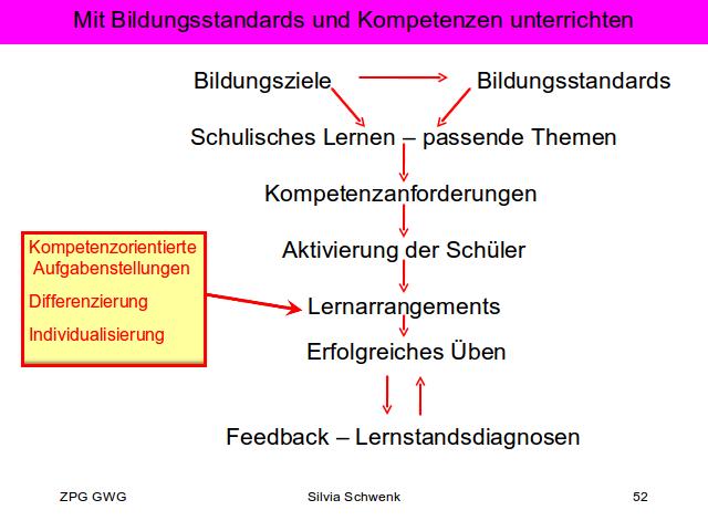 Mit Bildungsstandards Und Kompetenzen Unterrichten