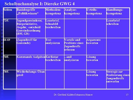 Diercke GWG 4