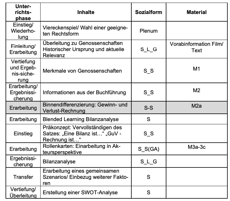 Beschreibung