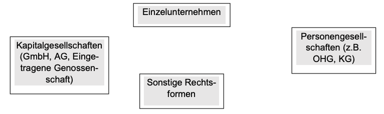 Beschreibung