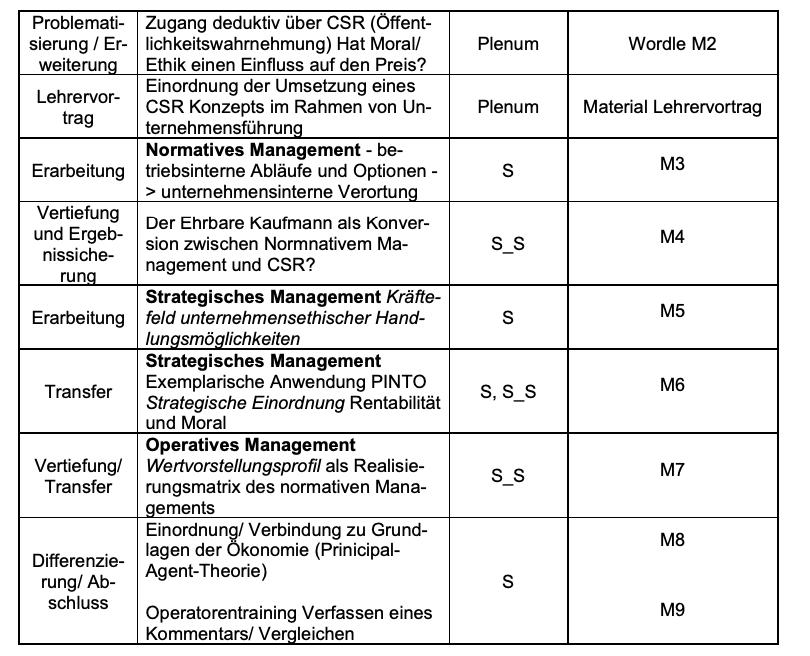 Beschreibung