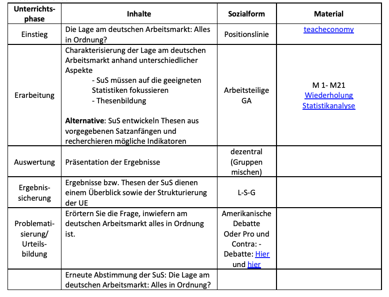 Beschreibung